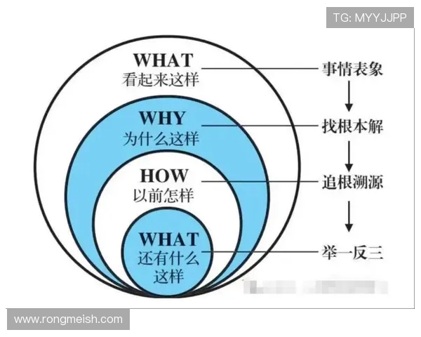 体育明星社交平台正面内容的输出逻辑闭环